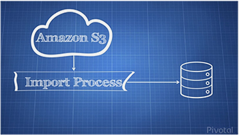 Cloud-Native Batch Processing