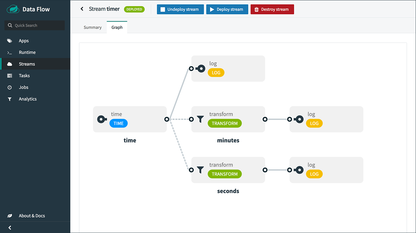 Data Flow