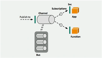 Spring, Functions, Serverless, and You